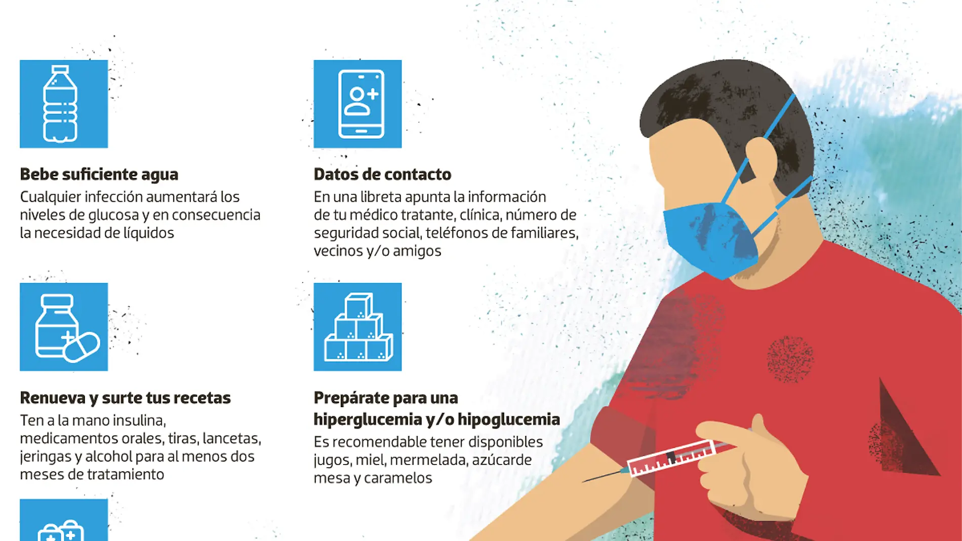 Diabetes vs Covid-19